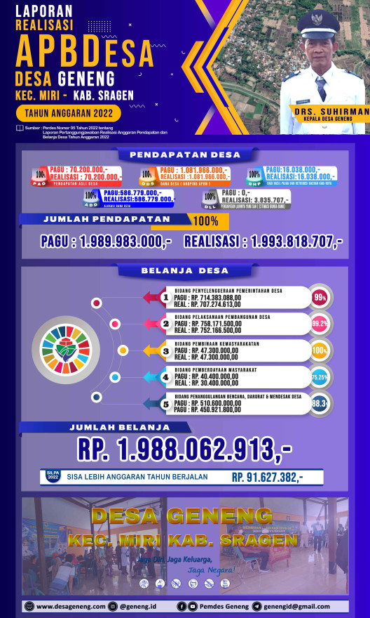 Laporan Realisasi Tahun 2022
